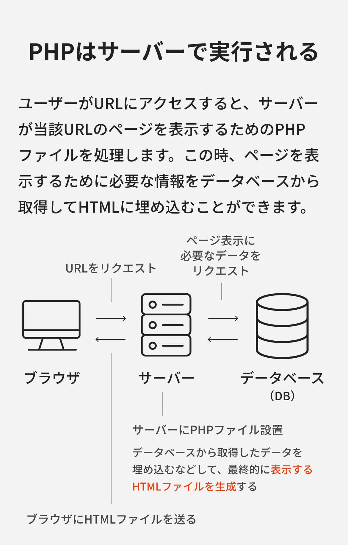 PHPとは スライド1