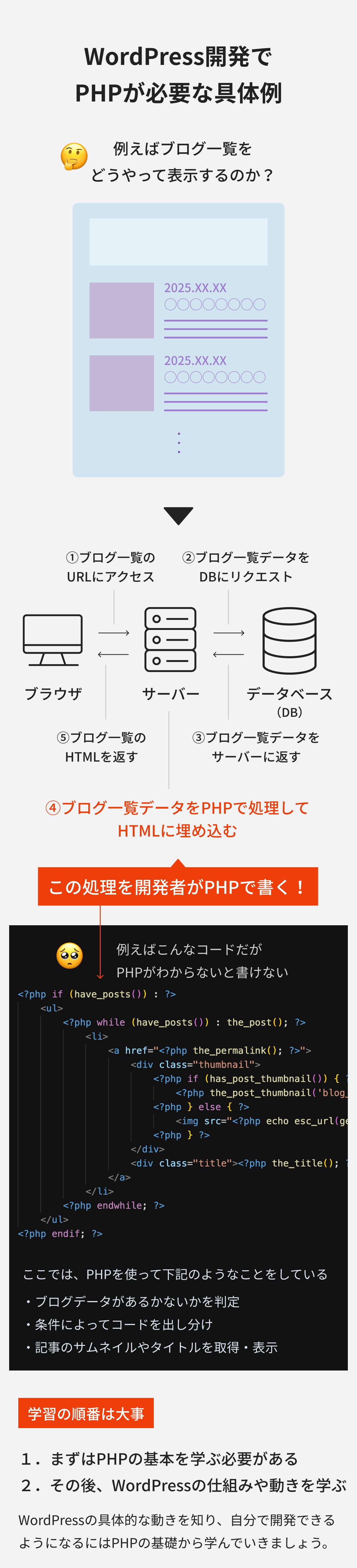 PHPとは スライド3